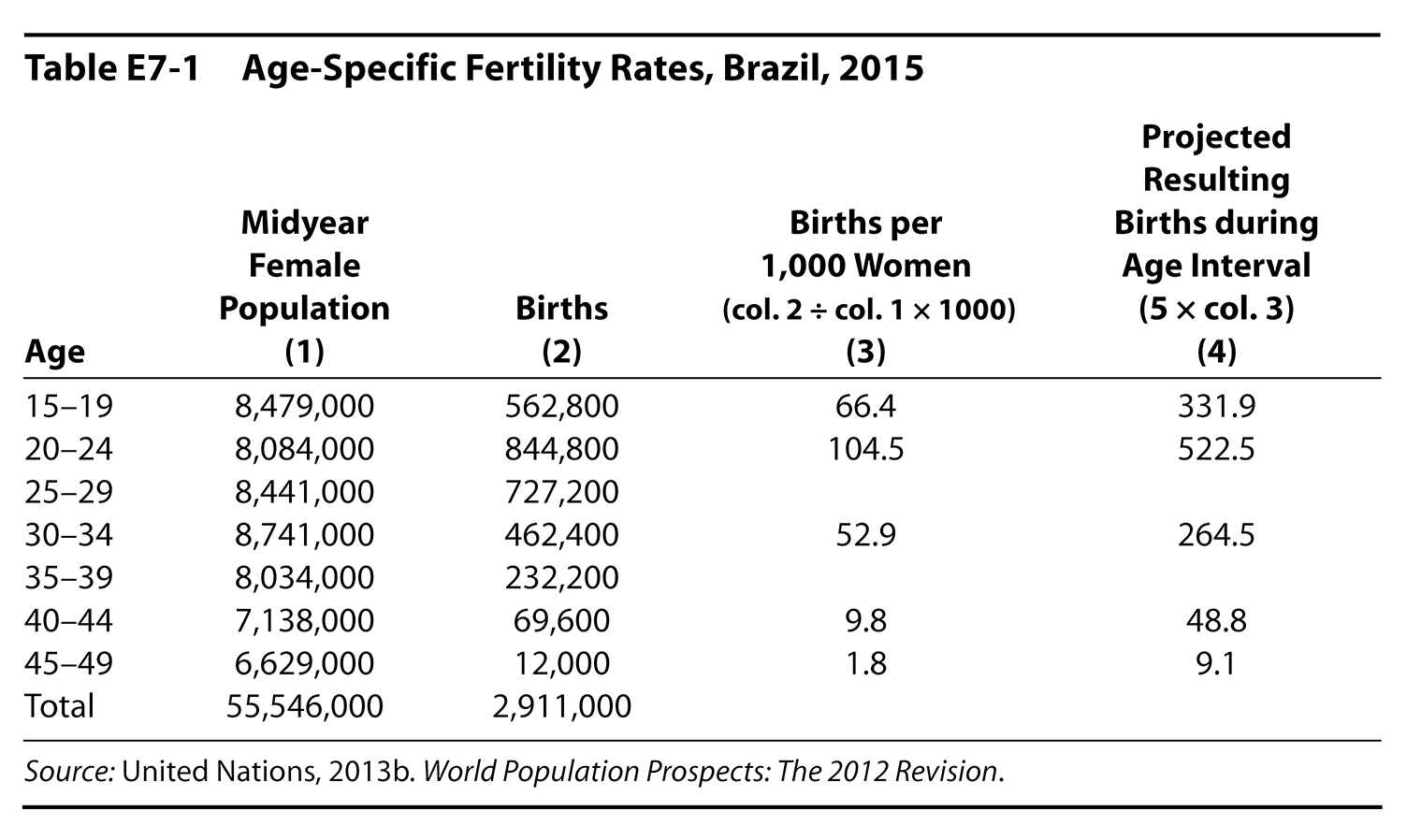 demography-book-under-construction